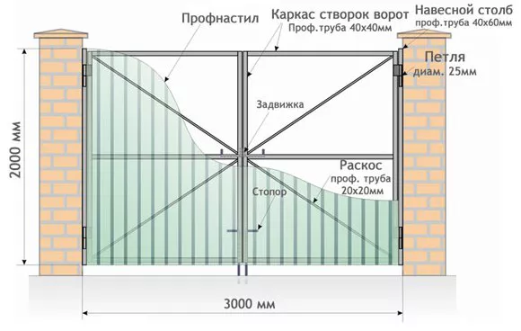 Все о распашных воротах от профессионалов в Жуковском Все о распашных воротах от профессионалов